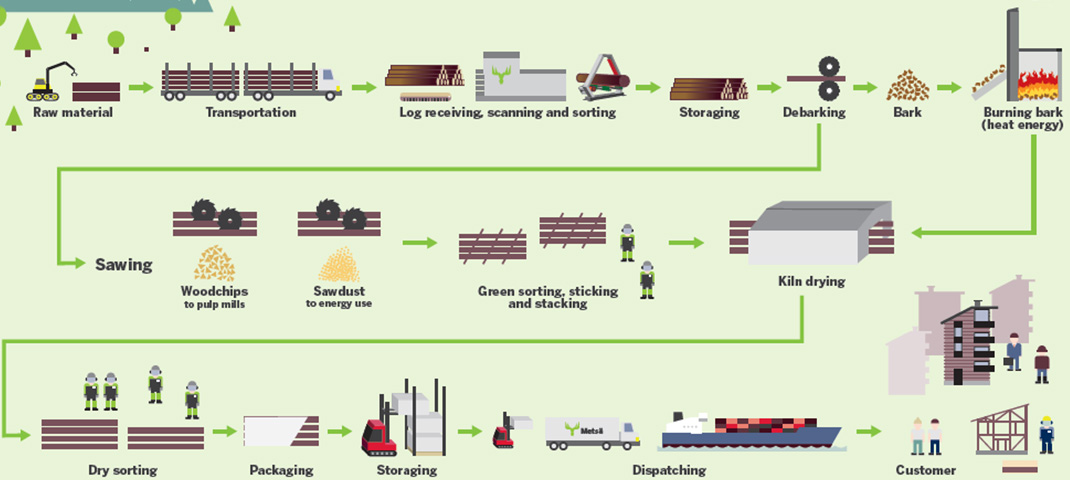 SERVICES – PNS WOOD